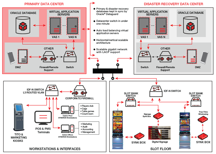 SYNKROS Architecture Diagram